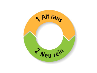 Das passende Ersatzteil (fast) immer dabei